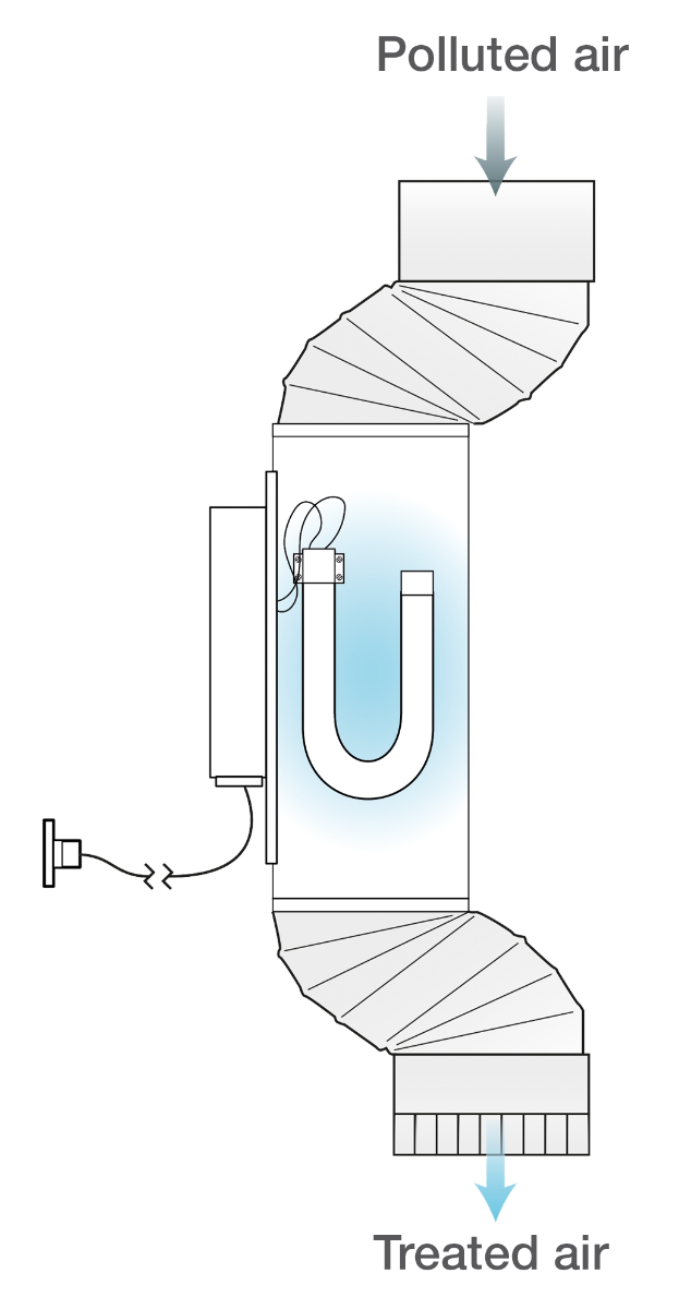 Cyclo UV Air purifier: UVC+ Air X6 - Super Vacs