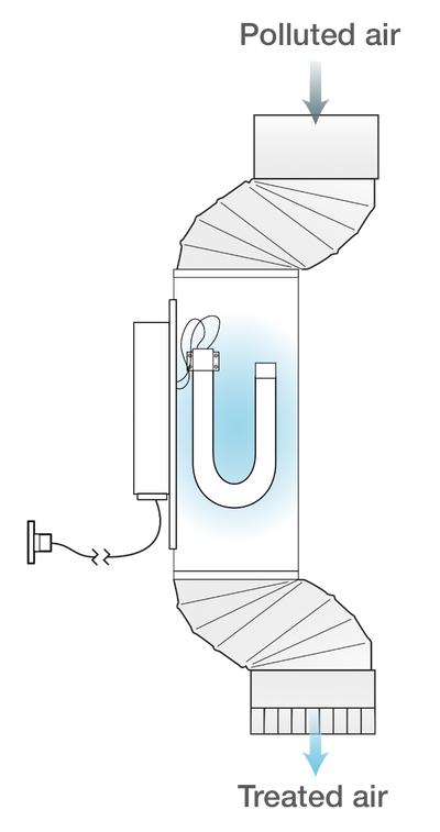 Cyclo UV Air purifier: UVC+ Air X6 - Super Vacs