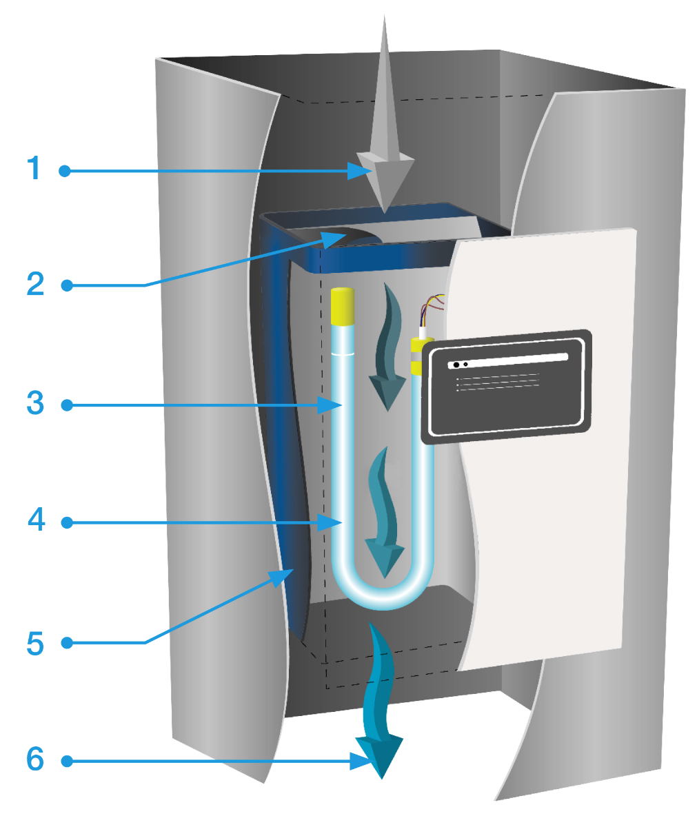 Cyclo UV Air purifier: UVC+ Air - Super Vacs