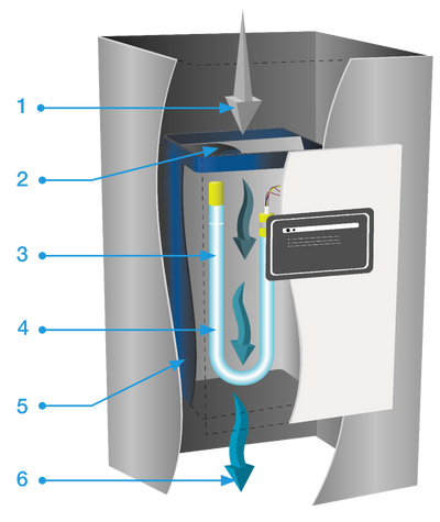 Cyclo UV Air purifier: UVC+ Air - Super Vacs