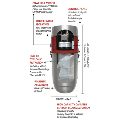 Nadair HD-750-22H Central Vacuum