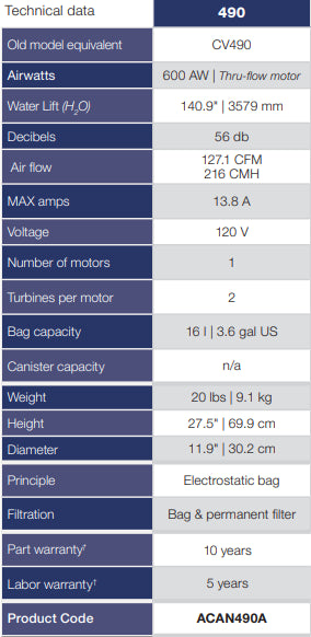CanaVac Condo ACAN490 Premium Air package with Turbo Head Designed for Hardwood Floors & Area Rugs (30Ft,35Ft,40Ft,50Ft)